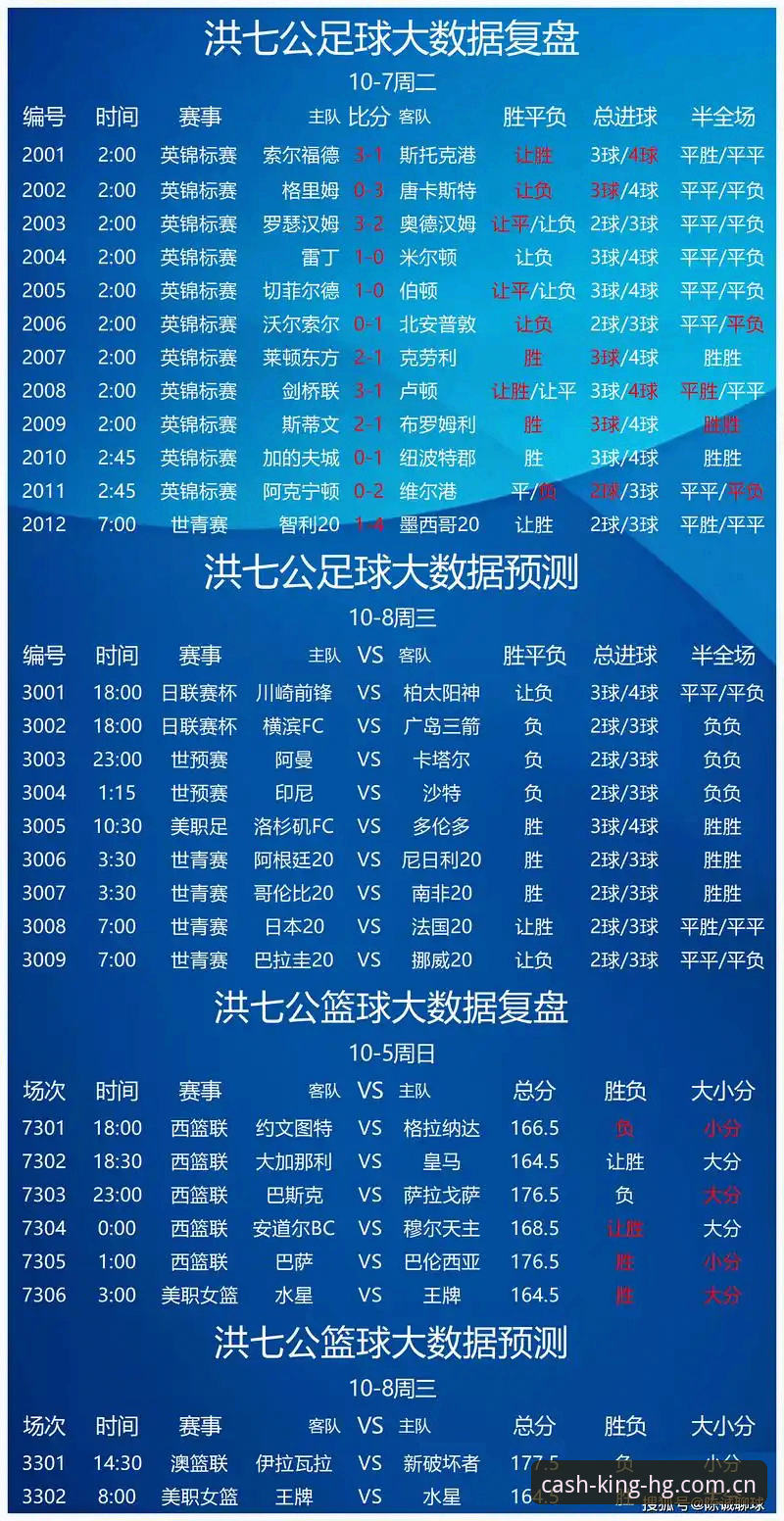 皇冠足球竞猜 资深用户分享:皇冠足球竞猜实战经验与趋势洞察